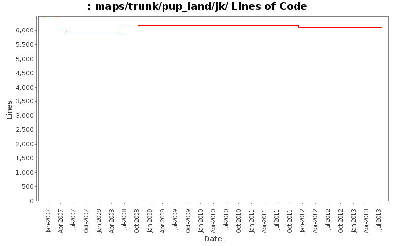 maps/trunk/pup_land/jk/ Lines of Code