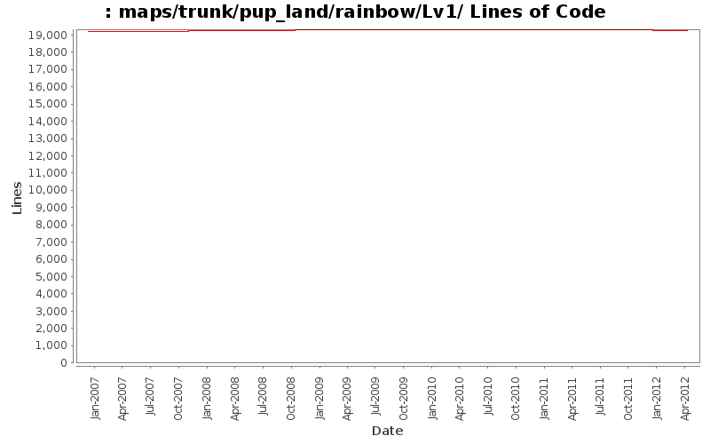 maps/trunk/pup_land/rainbow/Lv1/ Lines of Code