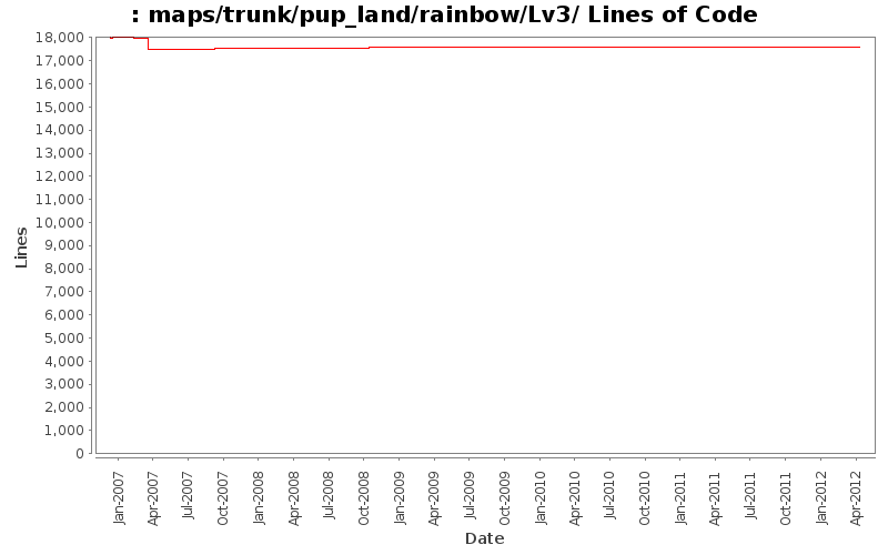 maps/trunk/pup_land/rainbow/Lv3/ Lines of Code