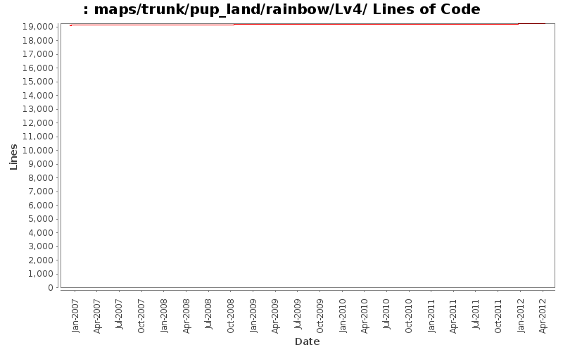 maps/trunk/pup_land/rainbow/Lv4/ Lines of Code