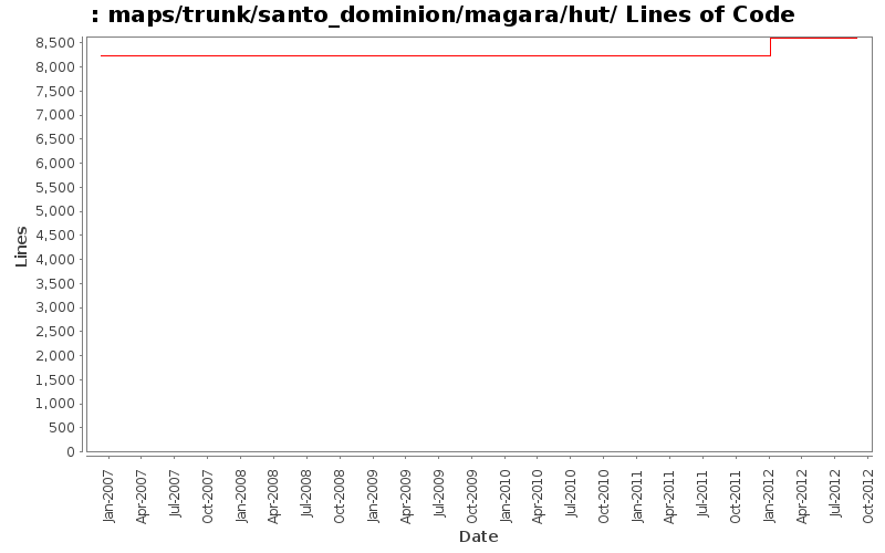 maps/trunk/santo_dominion/magara/hut/ Lines of Code