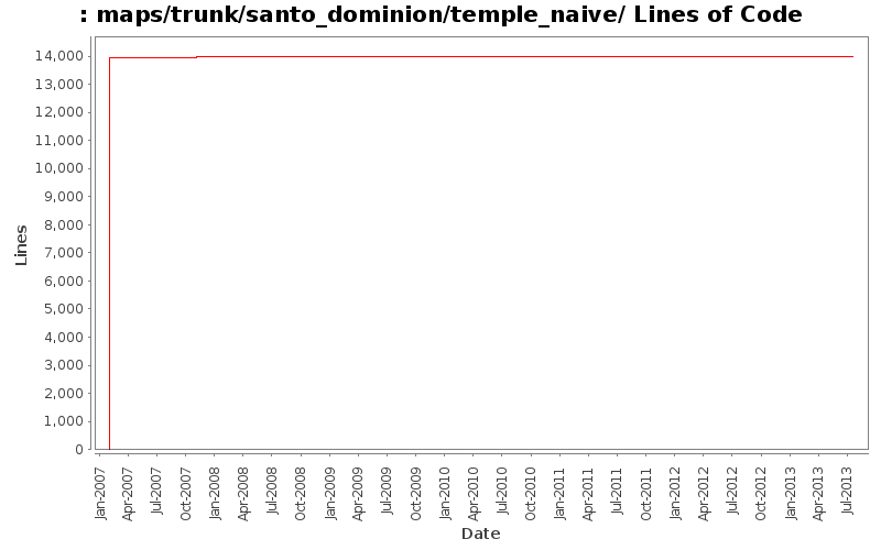 maps/trunk/santo_dominion/temple_naive/ Lines of Code