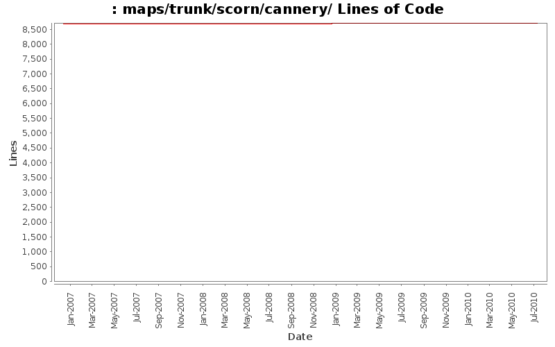 maps/trunk/scorn/cannery/ Lines of Code