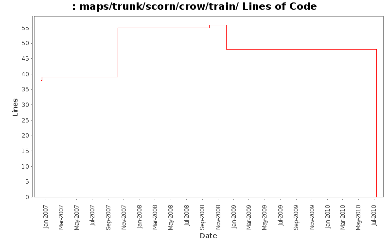 maps/trunk/scorn/crow/train/ Lines of Code