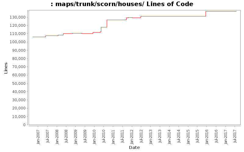 maps/trunk/scorn/houses/ Lines of Code