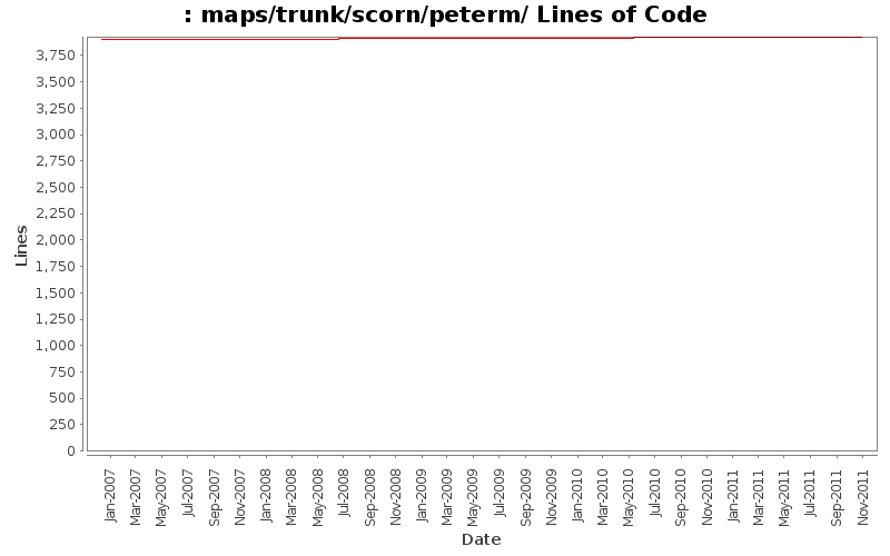 maps/trunk/scorn/peterm/ Lines of Code