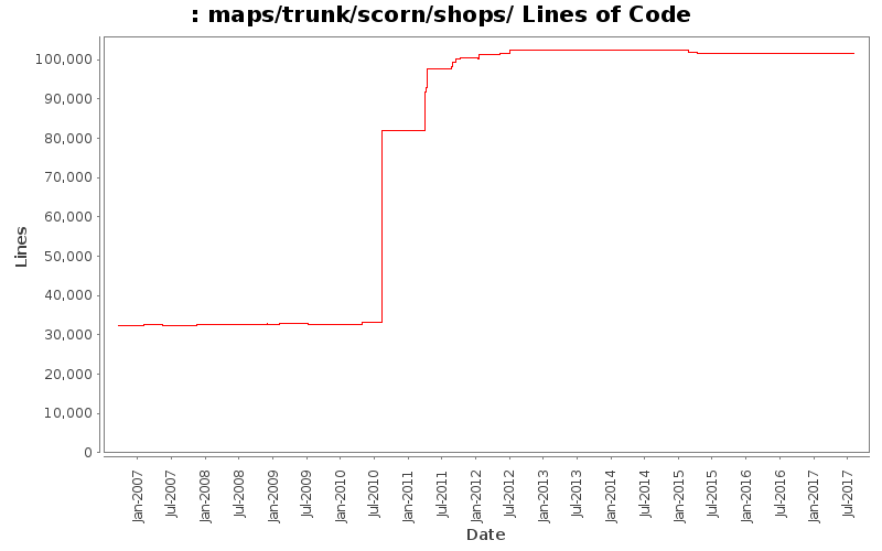 maps/trunk/scorn/shops/ Lines of Code