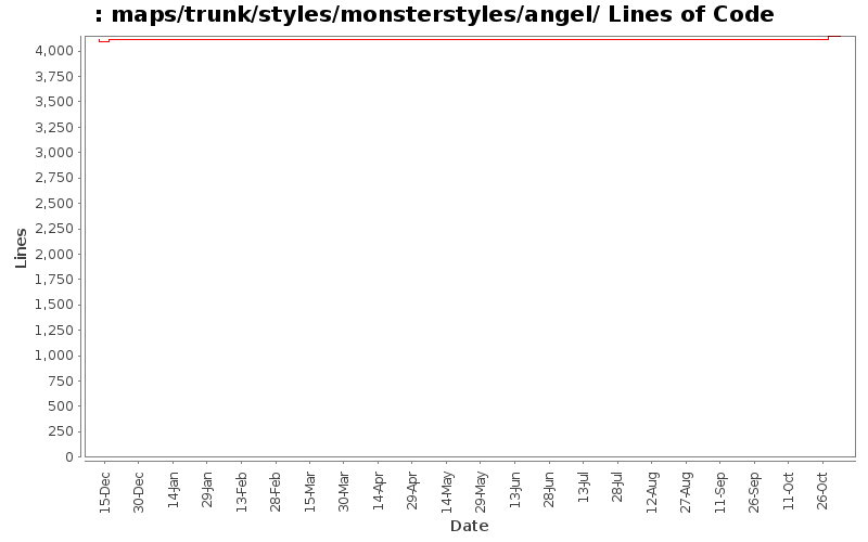 maps/trunk/styles/monsterstyles/angel/ Lines of Code