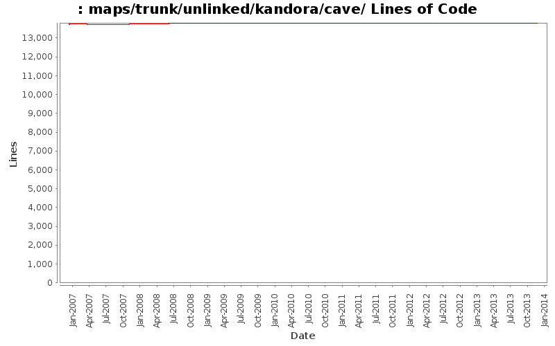 maps/trunk/unlinked/kandora/cave/ Lines of Code