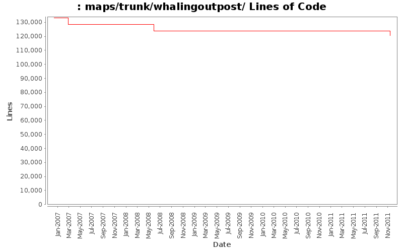maps/trunk/whalingoutpost/ Lines of Code