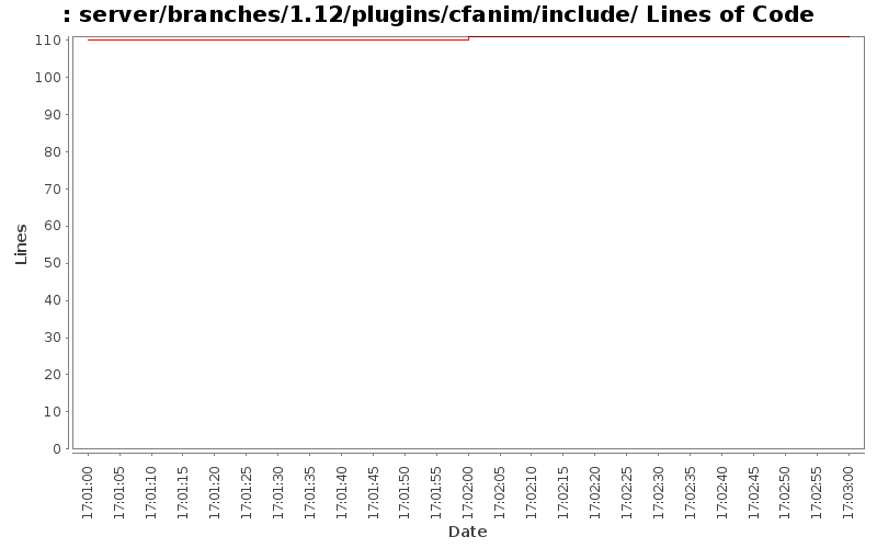 server/branches/1.12/plugins/cfanim/include/ Lines of Code