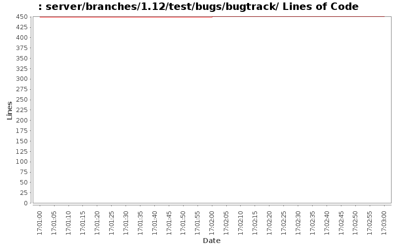 server/branches/1.12/test/bugs/bugtrack/ Lines of Code