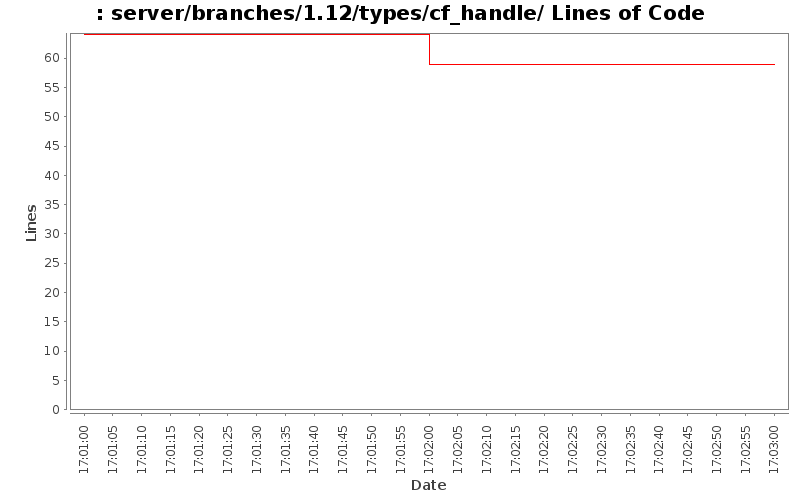 server/branches/1.12/types/cf_handle/ Lines of Code