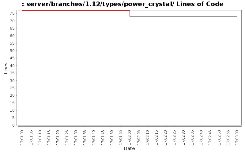 server/branches/1.12/types/power_crystal/ Lines of Code
