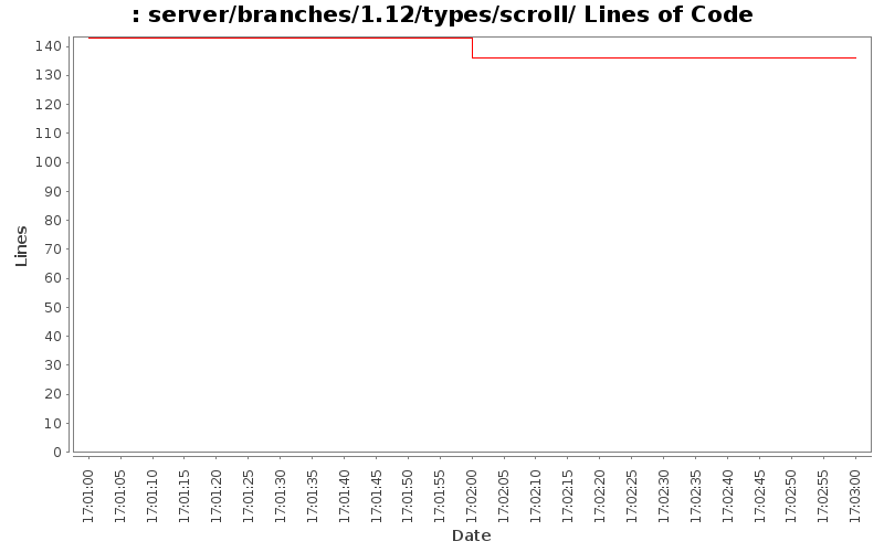 server/branches/1.12/types/scroll/ Lines of Code