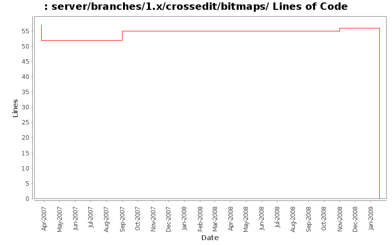 server/branches/1.x/crossedit/bitmaps/ Lines of Code