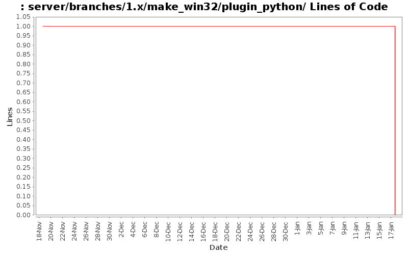 server/branches/1.x/make_win32/plugin_python/ Lines of Code