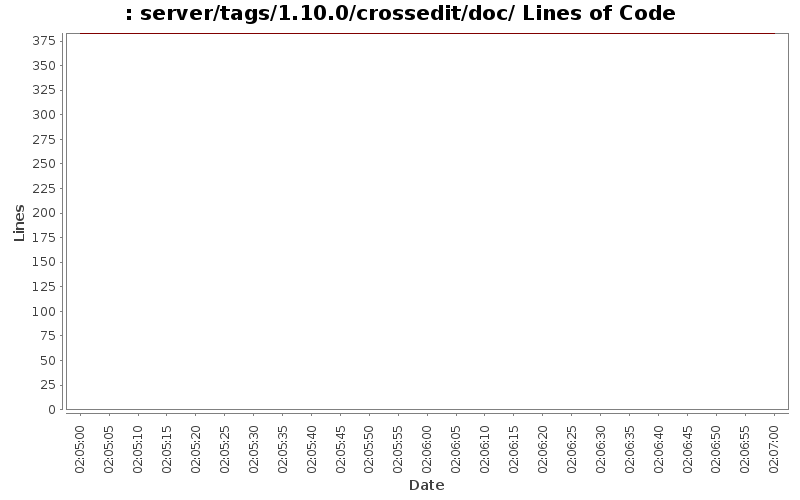 server/tags/1.10.0/crossedit/doc/ Lines of Code