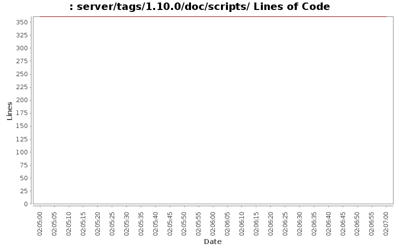 server/tags/1.10.0/doc/scripts/ Lines of Code