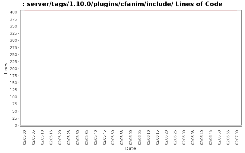 server/tags/1.10.0/plugins/cfanim/include/ Lines of Code