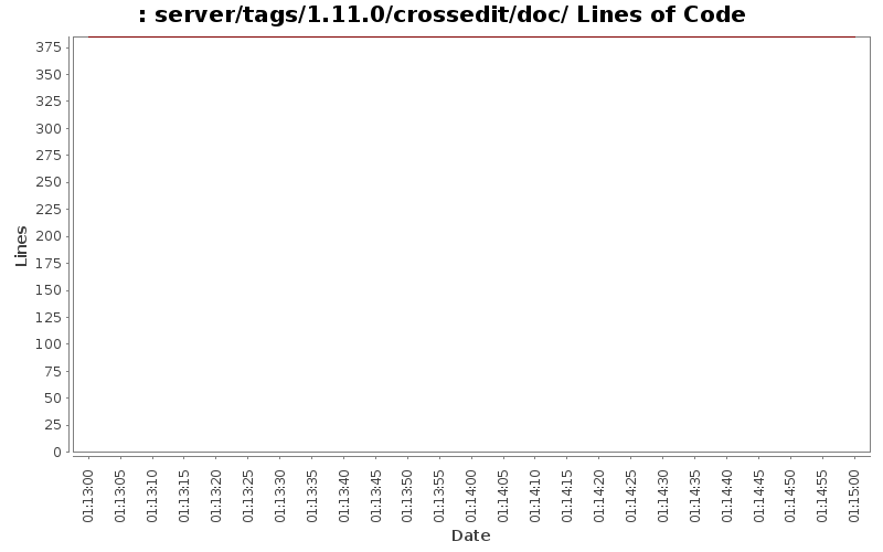 server/tags/1.11.0/crossedit/doc/ Lines of Code