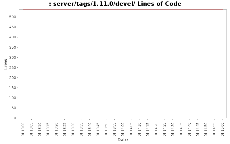 server/tags/1.11.0/devel/ Lines of Code