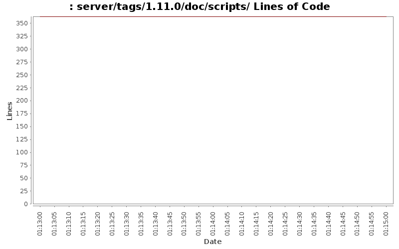 server/tags/1.11.0/doc/scripts/ Lines of Code