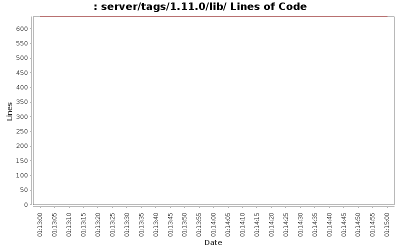 server/tags/1.11.0/lib/ Lines of Code