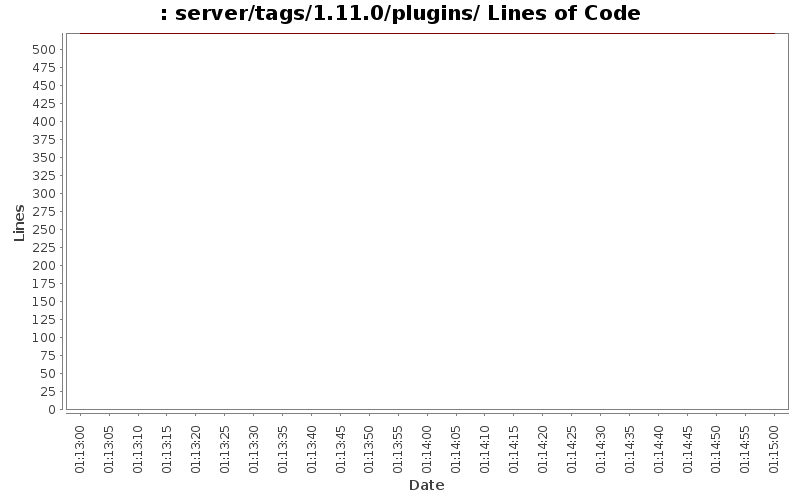 server/tags/1.11.0/plugins/ Lines of Code