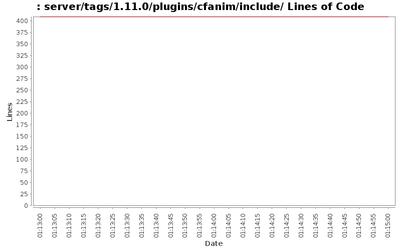 server/tags/1.11.0/plugins/cfanim/include/ Lines of Code