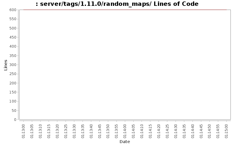 server/tags/1.11.0/random_maps/ Lines of Code