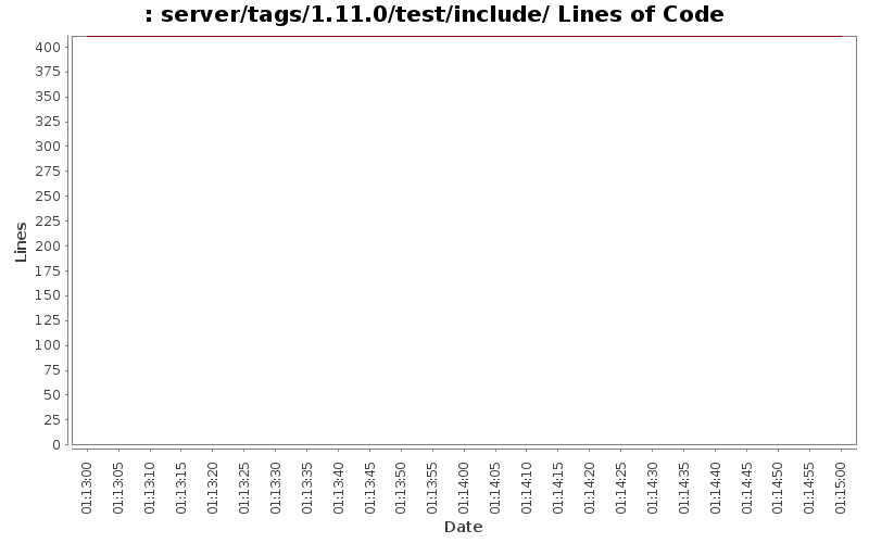 server/tags/1.11.0/test/include/ Lines of Code
