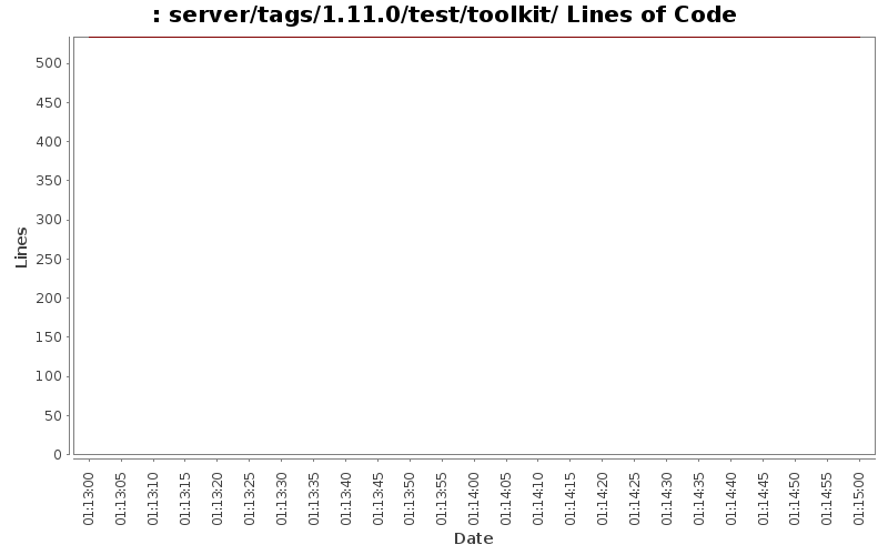server/tags/1.11.0/test/toolkit/ Lines of Code