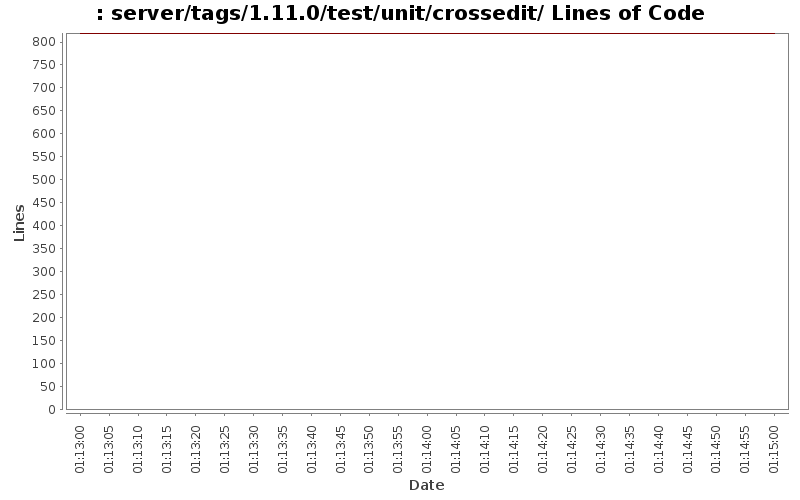 server/tags/1.11.0/test/unit/crossedit/ Lines of Code