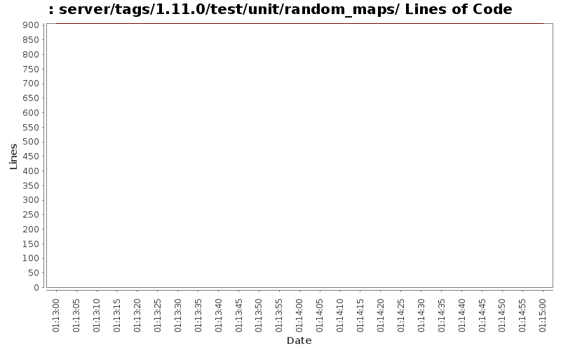 server/tags/1.11.0/test/unit/random_maps/ Lines of Code