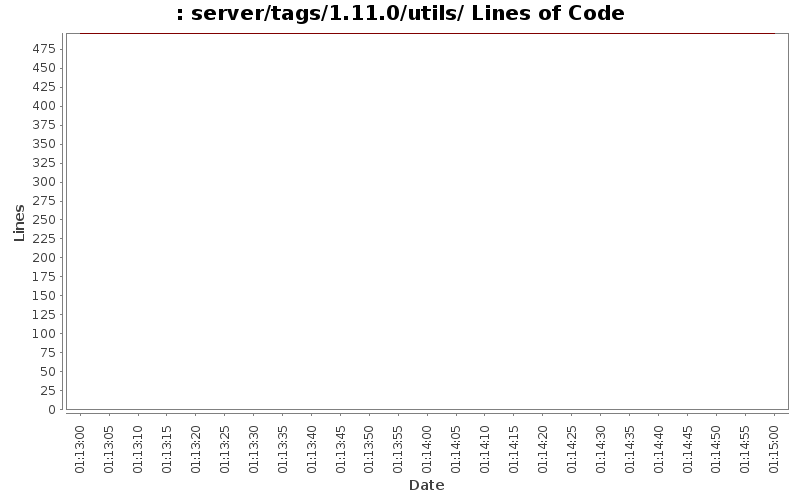 server/tags/1.11.0/utils/ Lines of Code