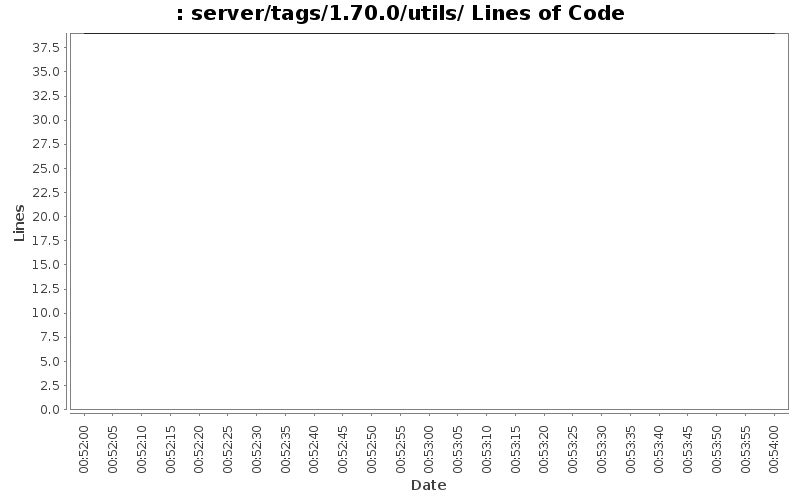 server/tags/1.70.0/utils/ Lines of Code