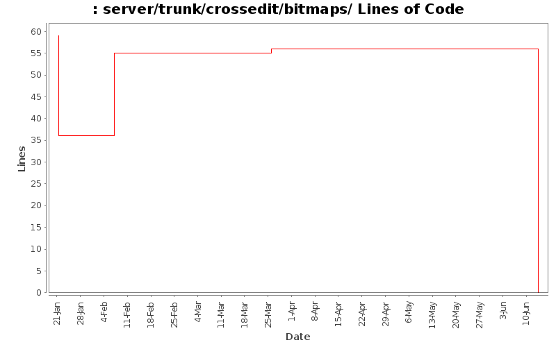 server/trunk/crossedit/bitmaps/ Lines of Code