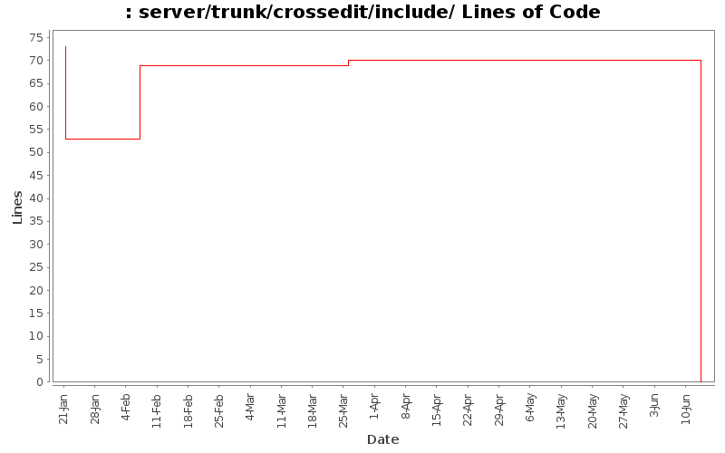 server/trunk/crossedit/include/ Lines of Code