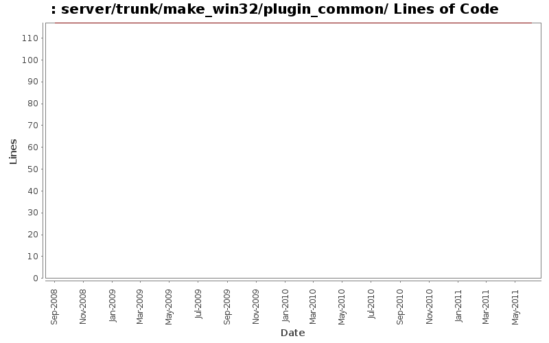 server/trunk/make_win32/plugin_common/ Lines of Code