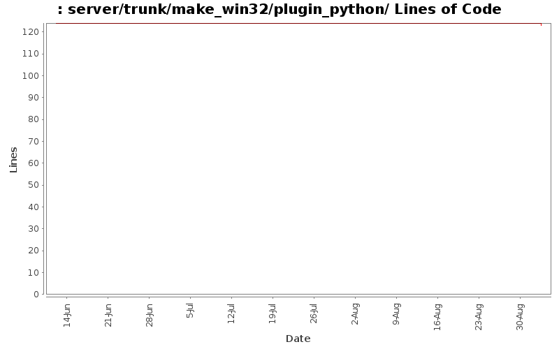 server/trunk/make_win32/plugin_python/ Lines of Code