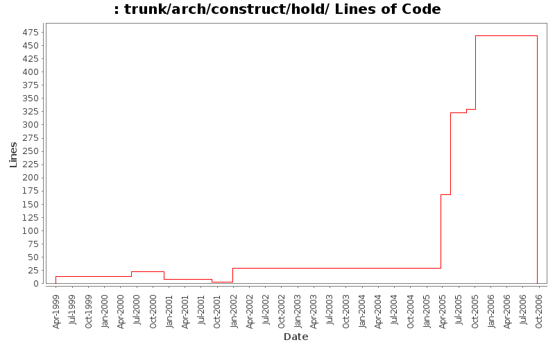 trunk/arch/construct/hold/ Lines of Code