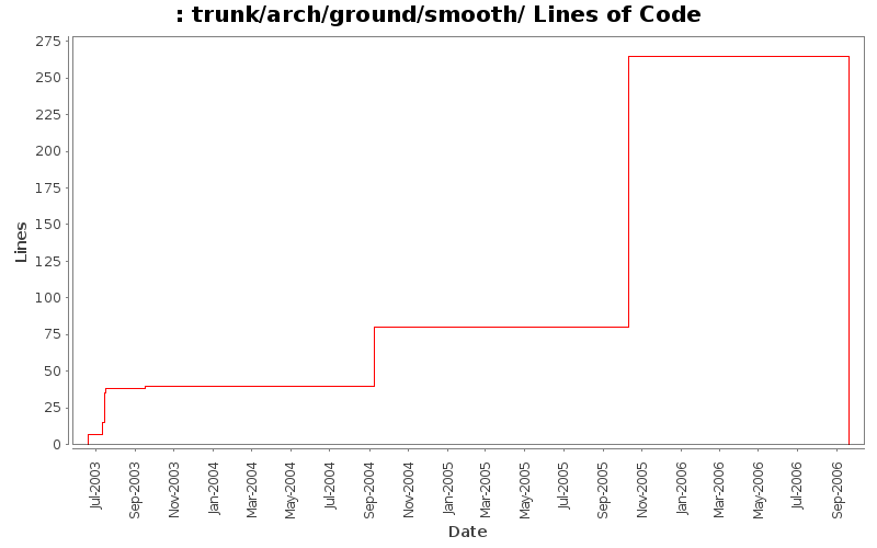 trunk/arch/ground/smooth/ Lines of Code