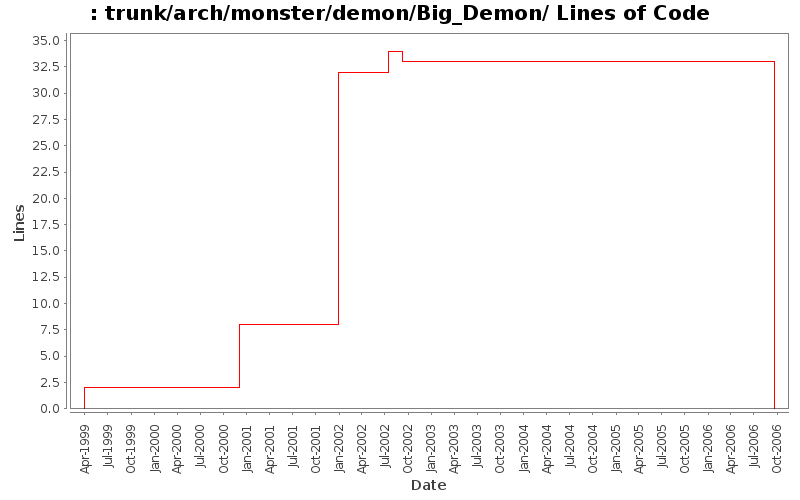 trunk/arch/monster/demon/Big_Demon/ Lines of Code