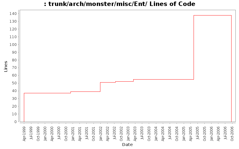 trunk/arch/monster/misc/Ent/ Lines of Code