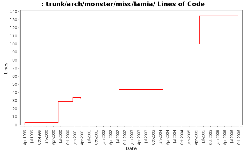 trunk/arch/monster/misc/lamia/ Lines of Code