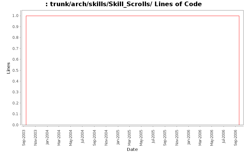 trunk/arch/skills/Skill_Scrolls/ Lines of Code