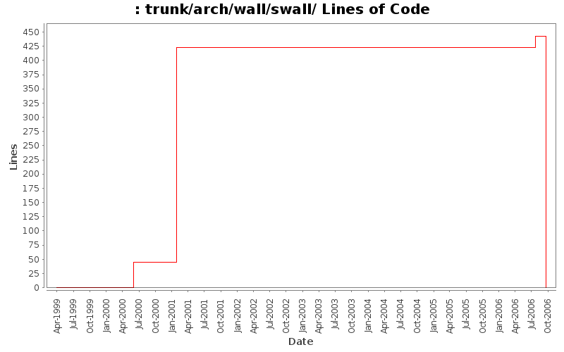 trunk/arch/wall/swall/ Lines of Code