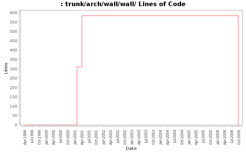 trunk/arch/wall/wall/ Lines of Code