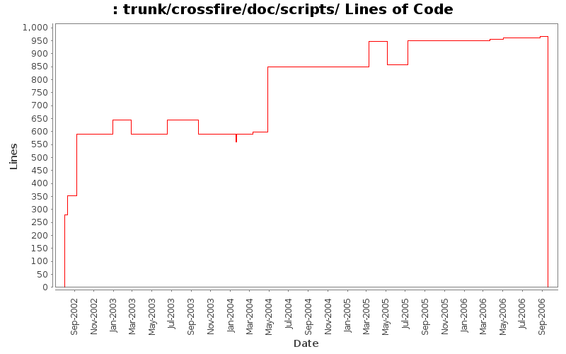 trunk/crossfire/doc/scripts/ Lines of Code